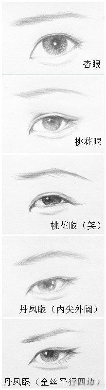 Japanese Eyes, 얼굴 드로잉, Eyes Drawing, Types Of Eyes, Lips Drawing, Have Inspiration, Drawing Practice, Drawing Skills, Drawing Lessons