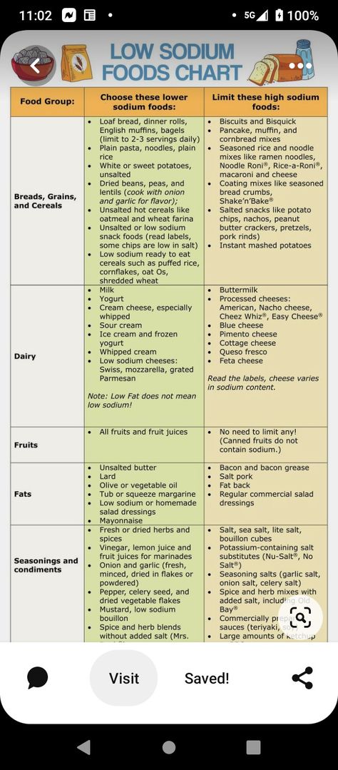 Low Sodium Cheese List, Low Sodium Foods List, Kidney Stone Diet Recipes, Low Sodium Cheese, Kidney Stone Diet, High Sodium Foods, Low Sodium Recipes Heart, Cardiac Diet, Polycystic Kidneys