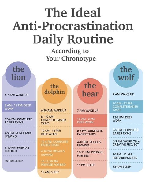 Procrastination Motivation, Time Management Hacks, 5am Club, Self Help Skills, Study Essentials, Effective Study Tips, Study Techniques, Study Schedule, Personal Improvement