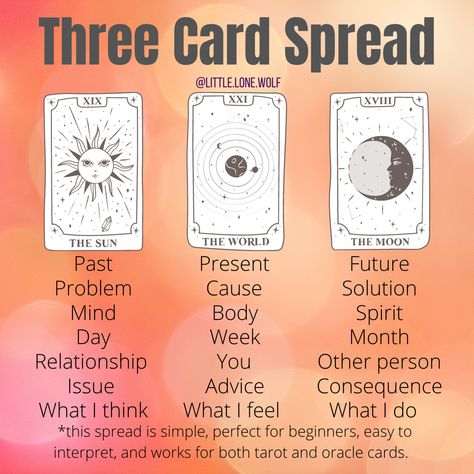 Three Card Spread, Karma Tarot Card, Weekly Tarot Spread, Three Card Tarot Spread, Oracle Card Spreads Layout Tarot Reading, Before Bed Tarot Spread, Tarot Spread, 3 Card Spread Tarot, Tarot Spirit Guide Spread