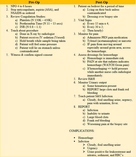 Renal Biopsy - Pre-op and Post-op Nursing Procedures Post Op Nursing, Pre Op Nurse, Nursing Knowledge, Nursing Procedures, Perioperative Nursing, Nursing Study Tips, Nurse Study, Nursing 101, Nursing Life