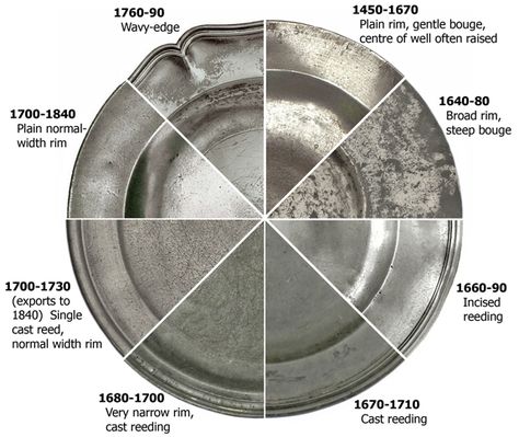 This chart shows the most important sadware (pewter) styles of chargers, dishes and saucers and their main periods of use. Pewter Display, Cast Decoration, Dishes Plates, Pewter Plates, Colonial Decor, Oval Plates, Antique Pewter, Colonial Style, Colonial House