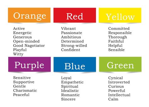 What Color Am I To You, Color Personality Quiz, What Color Am I, Color Personality Test, Character Test, Hulk Character, Career Quiz, Birth Colors, Color Personality