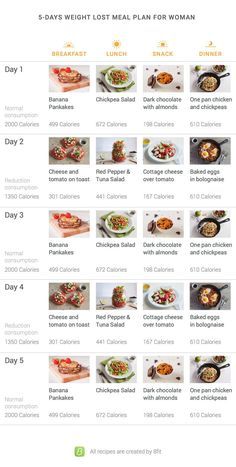 5-Day+Meal+Plan+For+Women+to+Lose+Weight 2000 Calorie Meal Plan, 1200 Calorie Diet Meal Plans, 5 Day Meal Plan, Baking Soda Beauty Uses, Calorie Meal Plan, 2000 Calories, Week Diet, Diet Vegetarian, Fat Burning Foods