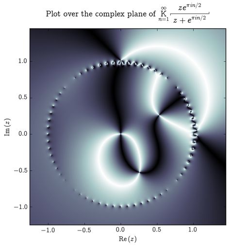 Complex Analysis, Math Pictures, Quantum World, Learning Mathematics, Fiction Stories, Studying Math, Weight Workout, Space Time, Beautiful Picture