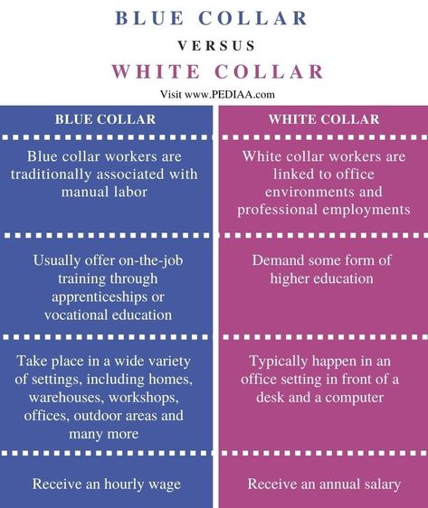 What is the Difference Between Blue Collar and White Collar - Pediaa.Com Blue Collar Worker Quotes, Blue Collar Worker Aesthetic, Female Blue Collar Worker, Blue Collar Jobs, White Collar Neal, Incentives For Employees, List Of Jobs, Job Training, Job Career