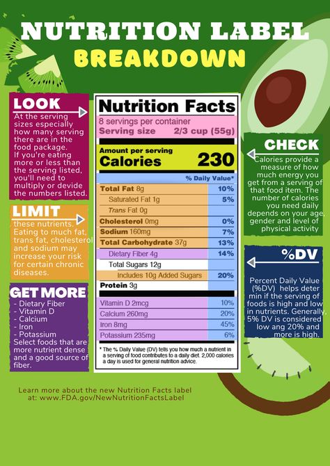 New Nutrition Label Tonge Twister, Nutrition 101, Nutrition Poster, Juice Label, Nutrition Infographic, Nutrition Label, Nutrition Classes, Nutrition Activities, Healthy Plate