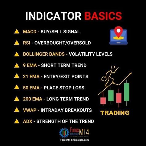 #Education #Profitable_Trader #Forex_Education #Bollinger_Bands Profitable Trader, Chart Patterns Trading, Stock Options Trading, Forex Education, Forex Trading Quotes, Forex Trading Strategies Videos, Bollinger Bands, Technical Analysis Charts, Stock Chart Patterns