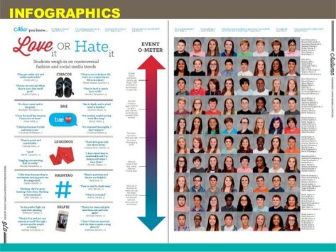 Single Page Yearbook Layout, Yearbook Infographics, Yearbook Sidebars, Yearbook Picture Ideas, Jostens Yearbook, Yearbook Mods, Journalism Ideas, Yearbook Club, Sidebar Design