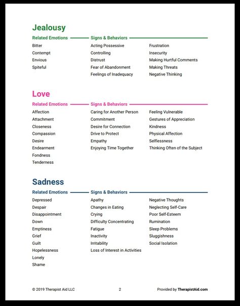 Alexithymia—difficulty recognizing and verbalizing emotions—is a trait possessed by about 8% of males and 2% of females. Individuals with alexithymia experience emotions, but have a hard time expressing and naming them. Instead, when asked about emotions, they’ll describe physical symptoms, or talk about behavior. The Emotions Reference Sheet handout is designed to help clients recognize and talk about their feelings. This handout is a simple but helpful resource that presents a list of emotion Physical Traits List, Negative Emotions List, Meaning Of Emotions, Different Types Of Smiles Writing, Words To Express Feelings, Words Instead Of Asked, List Of Likes And Dislikes, Words To Use Instead Of Asked, Cheat Sheet For Writing Emotion