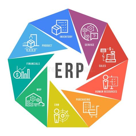 Enterprise resource planning ERP module icon Construction on circle flow chart a , #SPONSORED, #ERP, #module, #icon, #Enterprise, #resource #ad Critical Essay, Erp Software, Manufacturing Industry, Erp System, Accounting Software, Supply Chain Management, Business Intelligence, Flow Chart, Financial Management