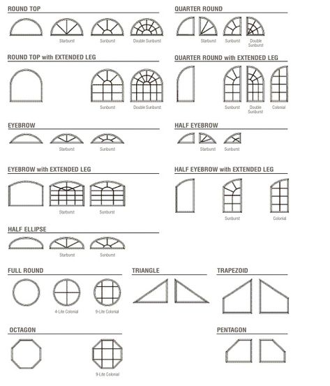 Geometry Basics, Eyebrow Window, Area 2023, Window Shapes, Octagon Window, Window Dimensions, Cornice Design, Transom Window, Shaped Windows