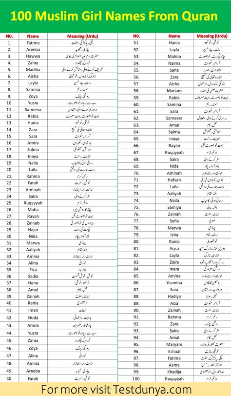 Islamic Girls Name With Meaning In Urdu, Islamic Names For Girls Baby, Beautiful Arabic Names, Muslim Boys Names With Meaning, Islamic Girls Name, Quranic Names, Urdu Names, Names That Mean Moon, Islamic Names For Boys