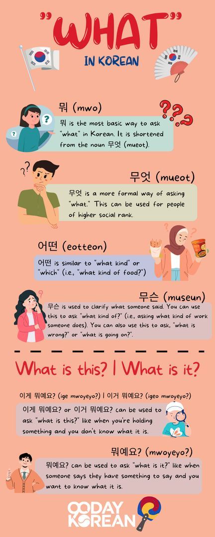 What In Korean, South Korean Language, Korean Grammar, Learning Korean Grammar, Learn Basic Korean, Learn Korean Alphabet, Korean Learning, Easy Korean Words, Learn Hangul