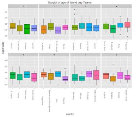 Box And Whisker Plots, Plot Activities, Box Plots, Printable Math Games, Paper Aeroplane, Math Tutoring, School Boxes, Tongue Twisters, Contour Map