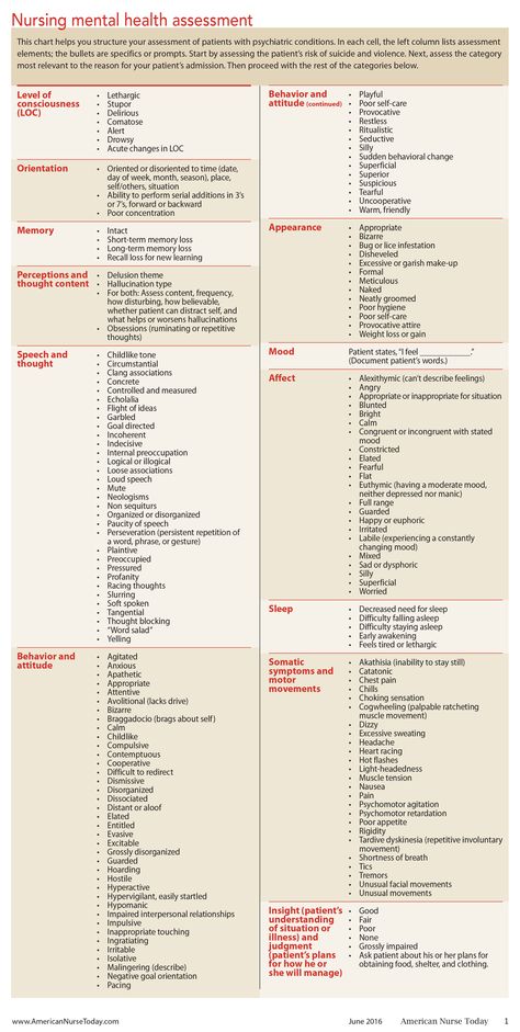 Behavioral Health Nursing, Psych Assessment, Psych Medications, Nurse Charting, Nursing Notes Examples, Psych Np, Assessment Nursing, Psych Nursing, Charting For Nurses