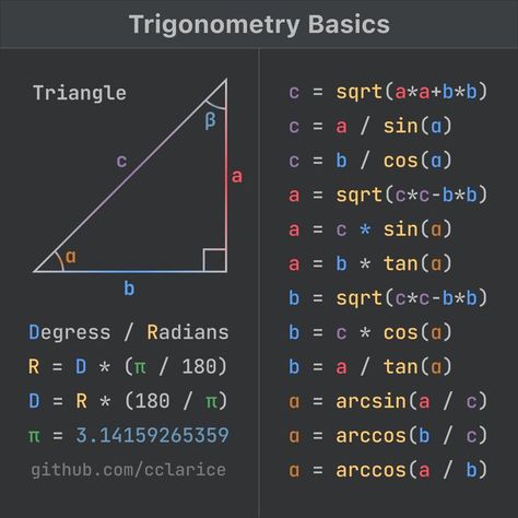 Geometry Right Triangle Trigonometry for programmers 📐 CodeGlossary.ru Trigonometry Formulas, Right Triangle Trigonometry, Unit Circle Trigonometry, Maths Algebra Formulas, Math Sites, Unit Circle, Algebra Formulas, Math Wallpaper, Teaching Math Strategies