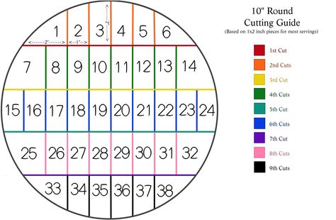 12 Inch Round Cake, 10 Inch Round Cake, Cake Serving Guide, Cake Serving Chart, 12 Inch Cake, 10 Inch Cake, 10 Cake, Cake Hacks, 30th Party