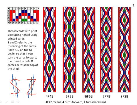 Ravelry: lnrskye's Simple tablet weaving 10 cards Tablet Weaving Patterns Viking, Card Weaving Patterns, Inkle Weaving Patterns, Tablet Weaving Patterns, Band Weaving, Hantverk Diy, Mochila Crochet, Inkle Weaving, Inkle Loom