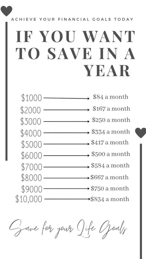 Saving Methods, Budget List, Saving Money Chart, Money Chart, Money Saving Methods, Money Saving Techniques, Saving Strategies, Money Plan, Money Strategy