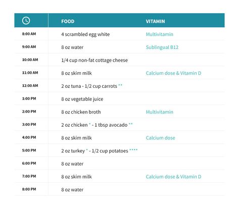 Gastric Bypass Vitamin List, Bariatric Vitamins Schedule, Vitamin Schedule, Gastric Bypass Before And After, Bariatric Journal, Bariatric Lifestyle, Pouch Reset, Gastric Bypass Diet, Gastric Bypass Recipes