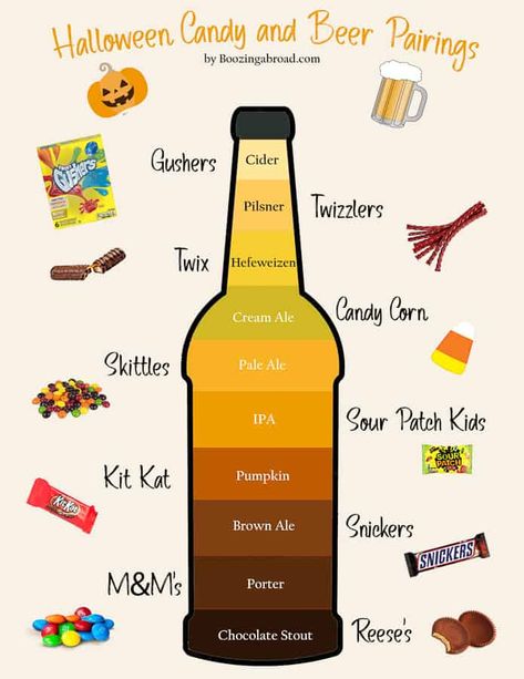 Craft Beer Food Pairing, Beer Food Pairings, Craft Beer Recipes, Halloween Beer, Fruit Beer, Leftover Halloween Candy, Beer Flight, Pumpkin Beer, Pumpkin Ale