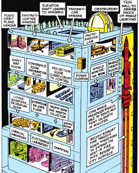 Jack kirby on Instagram: “#fantasticfour #baxterbuilding #jackkirby” Baxter Building, Reed Richards, Doomsday Preppers, Map Room, Fantastic 4, Tell Me Why, News Report, Jack Kirby, Marvel Entertainment