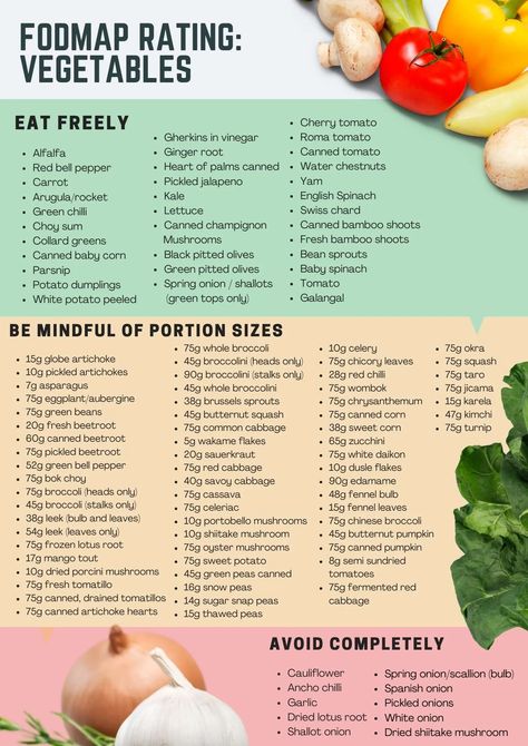 Fodmap List Of Foods, Low Fodmap List Of Foods, Fodmap List, Fodmap Diet Food Lists, Low Fodmap List, Fodmap Food List, Low Fodmap Vegetables, Low Fodmap Diet Recipes, Fodmap Diet Recipes