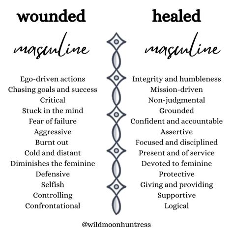 Wounded masculine and becoming an empowered woman — WildMoonHuntress Woman In Her Masculine, Healed Masculine Energy, Unhealed Masculine, Devine Masculine Aesthetic, Wounded Masculine In Women, Healing For Men, Wounded Masculine Traits, Healed Masculine, Masculine Energy In Women