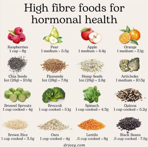 Food Healing, Hormone Nutrition, Healthy Late Night Snacks, Foods To Balance Hormones, Hormonal Health, Food Health Benefits, Healthy Hormones, Super Foods, High Fiber Foods