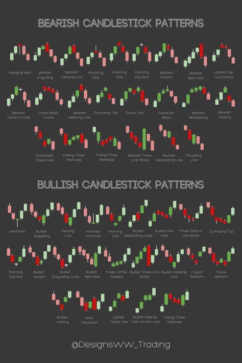 Candlestick Chart Patterns Hd, Bearish Candlestick Pattern, Price Action Trading Patterns, Bullish Chart Patterns, Forex Chart Patterns, Seo 2023, Candlestick Patterns Cheat Sheet, Bullish Candlestick Patterns, Bullish And Bearish