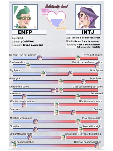 Enfp X Intj Anime, Enfp Boyfriend Intj Girlfriend, Enfp Male X Intj Female, Enfp X Intj Relationship, Enfp And Intj Relationship, Intj X Enfp Couple, Intj And Enfp Relationship, Intj Girl Aesthetic, Intj Enfp Relationship