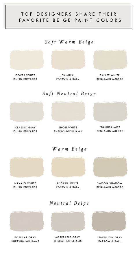 How do you know which paint colors to try? To help answer that question, here are the top 12 designer approved beige paint colors to get you started. Beige Paint Colors, Bilik Idaman, Dover White, Beige Paint, Desain Furnitur Modern, Neutral Paint Colors, Neutral Paint, Bedroom Paint Colors, Interior Paint Colors