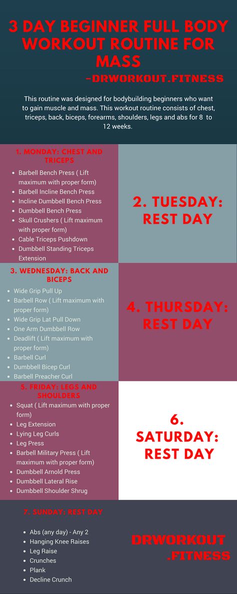 3 day beginner full body workout routine for mass 3 Day Workout Routine, Beginner Workout Routine, 3 Day Workout, Beginner Full Body Workout, Body Workout Routine, Full Body Workout Plan, Full Body Workout Routine, Workout Splits, Weekly Workout Plans