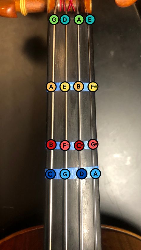 Violin Teaching Ideas, Violin Notes Chart, Violin Chords, Violin Fingering Chart, Violin Tips, Violin Tuning, Violin Tutorial, Violin Teaching, Violin Practice
