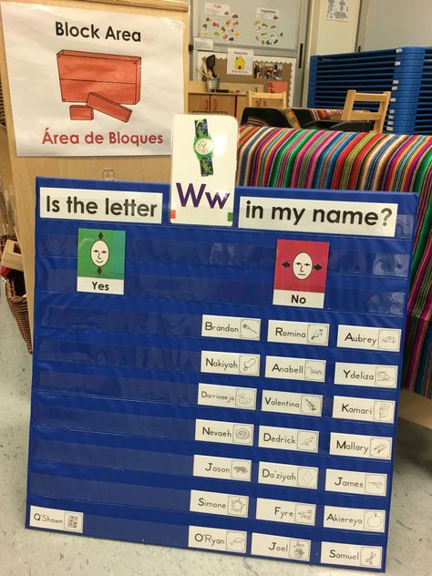 Is the letter W in your name? Letter of the week activity using High Scope's Letter Links. Early Childhood Education Curriculum, High Scope, Preschool Boards, Preschool Letter, Preschool Language, Small Group Activities, Activities For Boys, Preschool Literacy, Preschool Class