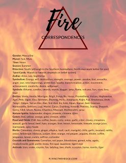 Fire Element Correspondences, Animals Associated With Fire Element, Crystals For Fire Element, Fire Element Witchcraft, Fire Correspondences, Bos Blessing, Fire Symbolism, Fire Magick, Element Magic