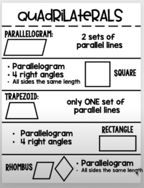 Parallelogram Anchor Chart, Polygon Anchor Chart, Quadrilateral Anchor Chart, Polygons Anchor Chart, Geometry Tips, Teaching Quadrilaterals, Shape Anchor Chart, First Grade Freebies, Angle Relationships