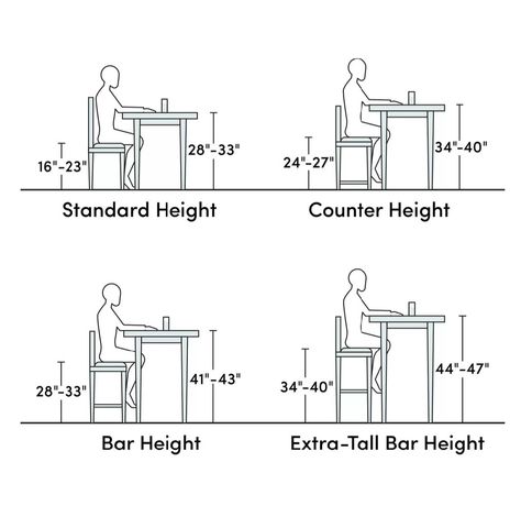 Bar Pallet, Bar In Casa, Kursi Bar, 30 Bar Stools, Counter Bar Stools, Bar Height, Bar Counter, Swivel Bar Stools, Counter Height