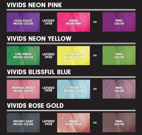 PRAVANA Vivids Mood Color - Color - Modern Salon Hair Color Wheel, Pravana Hair Color, Chromasilk Vivids, Porous Hair, Pulp Riot Hair Color, Hairdressing Training, Pravana Vivids, Color Formulas, Hair Color Rose Gold