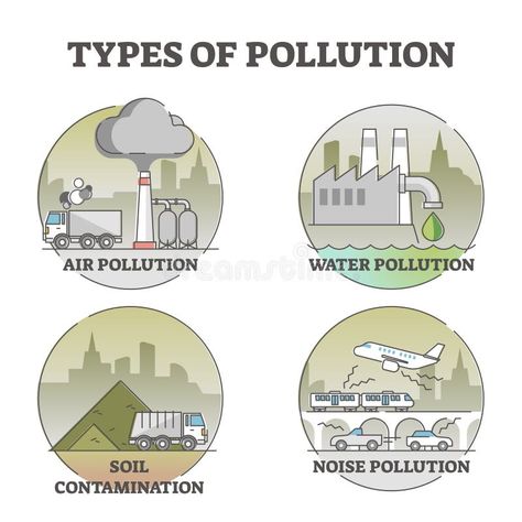 Causes Of Soil Pollution, Noise Pollution Images, Soil Pollution Drawing, Types Of Pollution Poster, Pollution Activities Worksheets, Types Of Pollution, Causes Of Air Pollution, Pollution Pictures, Pollution Activities