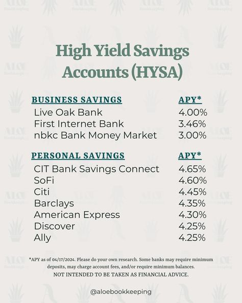 How to make easy money with money you already have 💰 📢 Use a High Yield Savings Account (HYSA) A HYSA has a higher Annual Percentage Yield (APY, or interest rate) than traditional savings accounts offered by most major banks. Think 0.01% versus 4.0%+ (HUGE difference! 😱) Before choosing a new savings accounts, do your research to see if any minimum deposits or minimum balances are required or if there are any account or maintenance fees. *This is not intended to be taken as financial adv... Bank Accounts To Have, Best Banks For Checking Accounts, Savings Accounts To Have, High Bank Account Balance, Savings Account Balance, Savings Account For Kids, Bank Account Balance, High Interest Savings Account, Financial Wealth