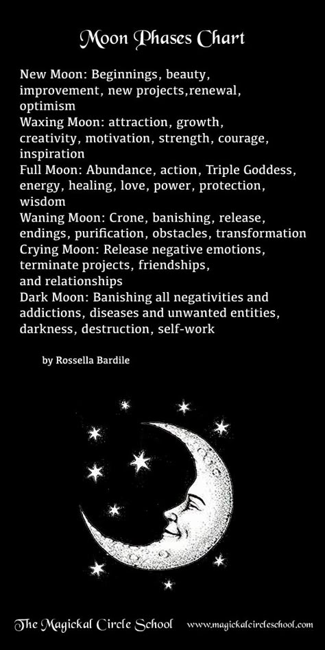 Moon Phase Meaning, Moon Grimoire Page, Moon Grimoire, Moon Phases Meaning, Your Zodiac Sign Your, Moon Phase Chart, Moon Meaning, Lunar Magic, The Moon Phases