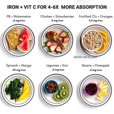 Help your kids absorb iron and vitamin C better. Vitamin C for kids! Get easy meal ideas, healthy meals for toddlers, healthy meals for kids, healthy snacks, child nutrition tips, health tips, parenting tips for toddlers, eating routing and eating schedule ideas, food for toddlers, nutrition advice, health for kids, and more at Kids Eat In Color by clicking through to kidseatincolor.com Iron Rich Snacks, Iron Diet, Kids Eat In Color, August Ideas, Baby Nutrition, Kid Foods, Kid Meals, Easy Toddler Meals, Foods With Iron