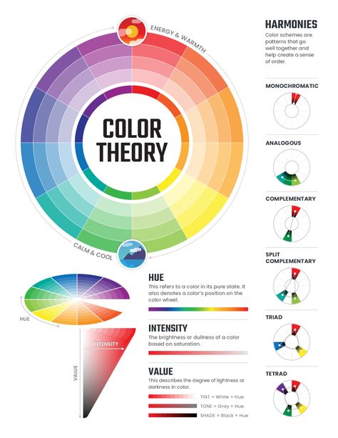 Color Theory Basics > DINFOS Pavilion > Article What Is Color Theory, Colour Wheel Theory, Intermediate Colors, Split Complementary, Tertiary Color, Pin Search, Pointing Hand, Best Paint Colors, Rustic Colors