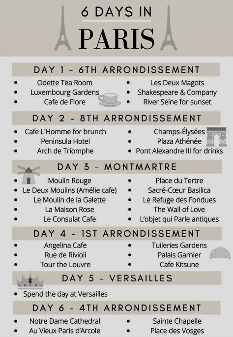 6 Days Paris Travel List Paris What To Do, 7 Days In Paris, Paris Budget, Paris Trip Outfits, Paris Trip Planning, Paris Bucket List, Europe Travel Essentials, France Trip, Paris Travel Tips