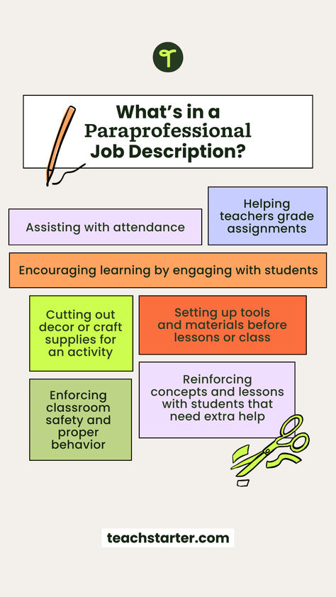 Whether you’re a new teacher who has just been told they’re getting a para for their classroom, or you’re weighing your options for a career in education, you might be wondering what’s in a paraprofessional’s job description and what their salary looks like.  Our teacher team sat down to pull together all the details you’ll need to know, from what paraprofessional certification looks like to what questions you may be asked in a paraprofessional job interview. Special Education Paraprofessional Tips, Paraprofessional Tips, Paraprofessional Binder, Special Education Paraprofessional, Vision Board Images, What Questions, Teacher Team, Sensory Friendly, New Teacher