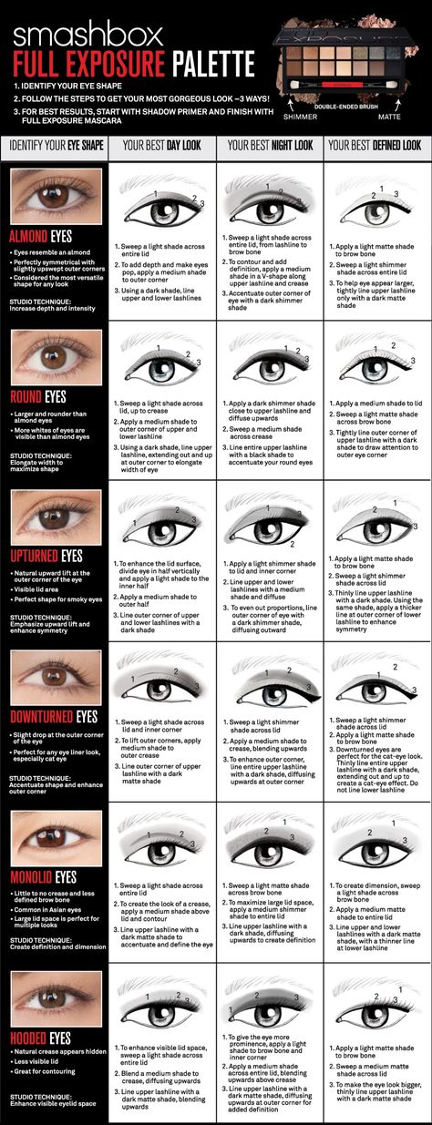 Eye Shape Chart, Maquillage Goth, Eye Shape Makeup, How To Use Makeup, Shape Chart, Trendy Eyeshadow, Hooded Eye Makeup, Apply Makeup, Round Eyes