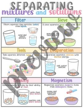 This is a simple poster to show/review how mixtures and solutions can be separated. Mixtures And Solutions, Separating Mixtures, Science Inspiration, Properties Of Matter, Matter Science, Thermal Energy, Mad Science, Simple Poster, Year 5