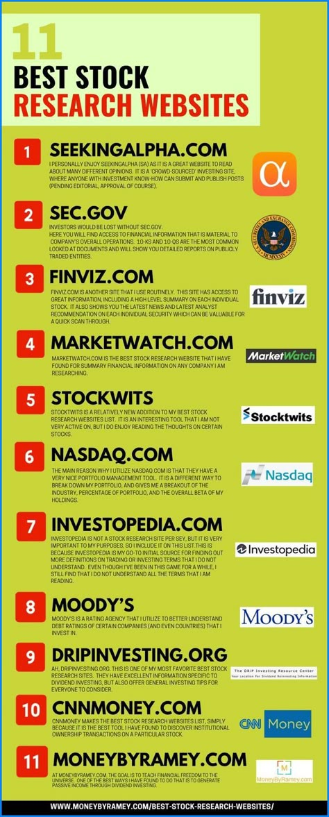 Altcoin Investment Strategies #bitcoin #crypto #cryptocurrencies #invesment Research Websites, Dividend Investing, Money Strategy, Investing Strategy, Money Management Advice, Investment Tips, Stock Market Investing, Money Saving Strategies, Financial Life Hacks